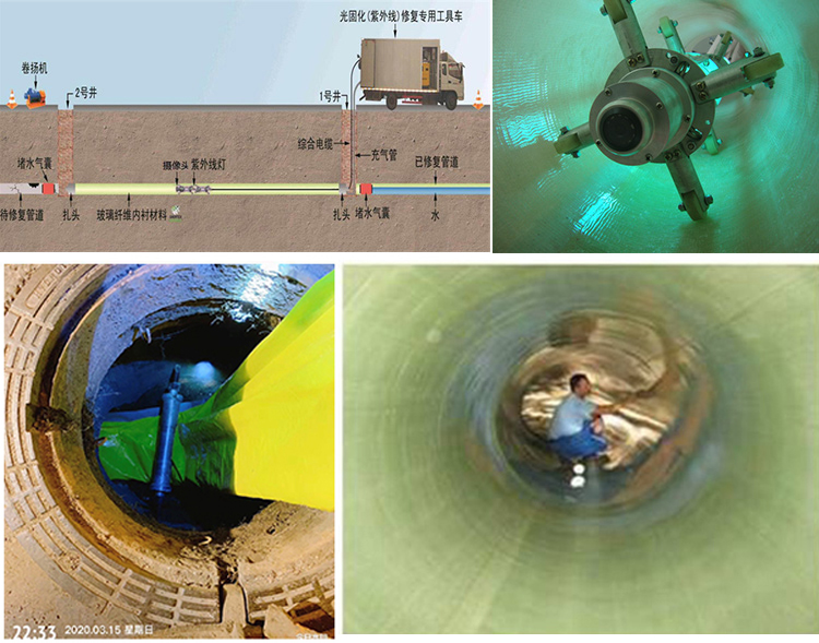 合水UV-CIPP内衬修复