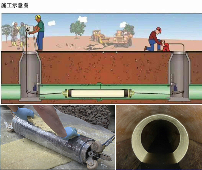 合水管道局部点状修复